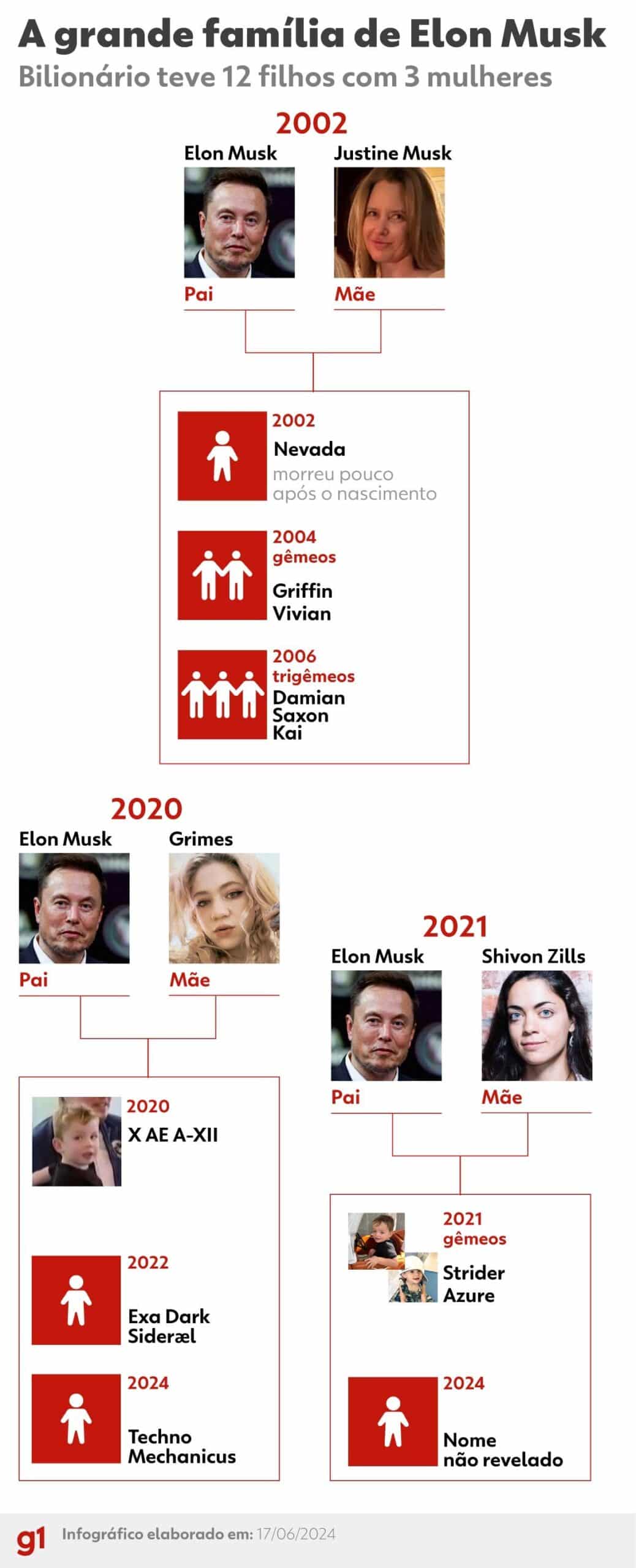 Elon Musk Leva Filhos para o Trabalho: Estrategista Genial ou Pai Irresponsável?