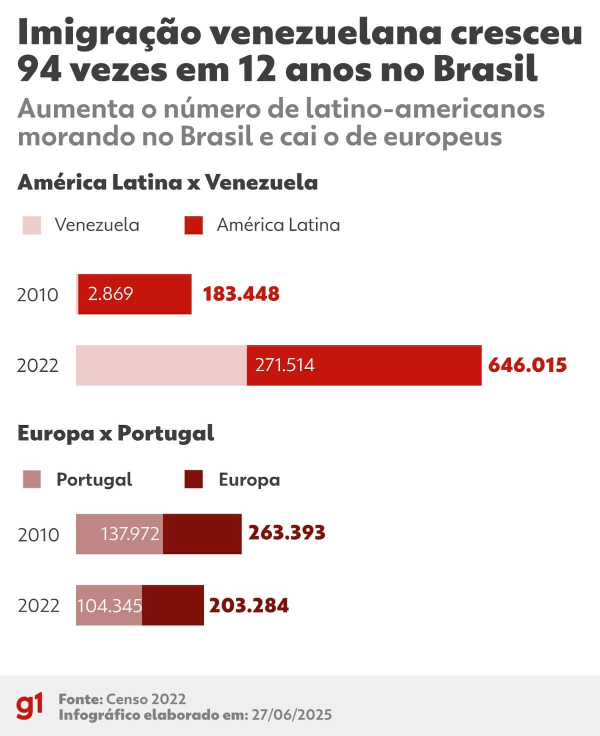 A Revolução dos Venezuelanos: Brasileiros em Choque com Crescimento Exorbitante de Estrangeiros!