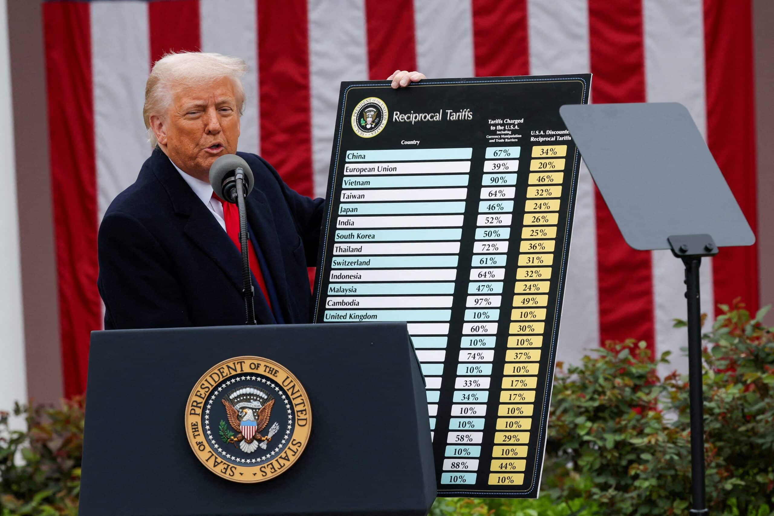 Tarifas de Trump Permanecem! EUA em Alerta Máximo Enquanto Justiça Decide Futuro!