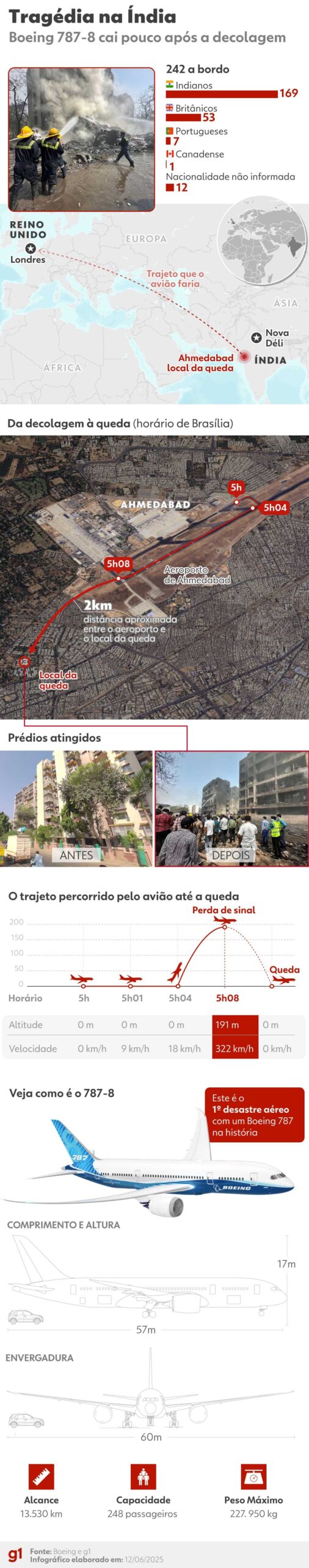 Desespero a Milésimos de Segundo: Piloto Questiona Corte no Combustível Antes da Tragédia!