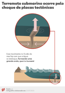 ALERTA! Mar Recuado: O Que Isso Significa Antes do Tsunami Devastador?