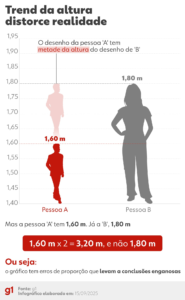 Desvendado! A Trend que Erra na Matemática e Abala a Realidade - Você Está Caindo Nela?