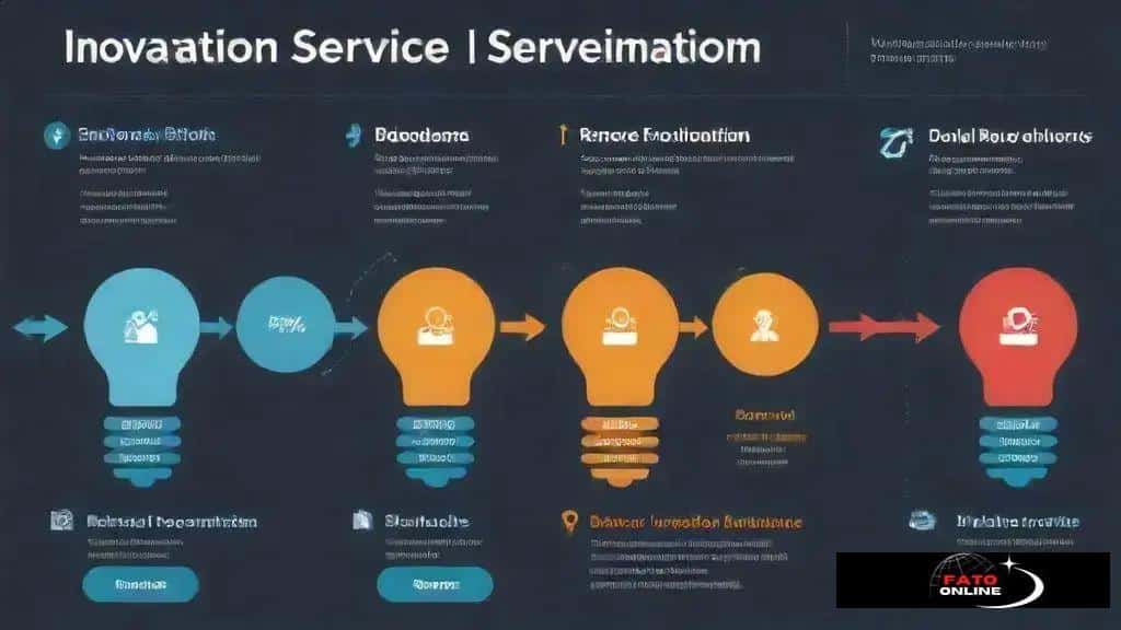 Benefícios da inovação em serviços para negócios
