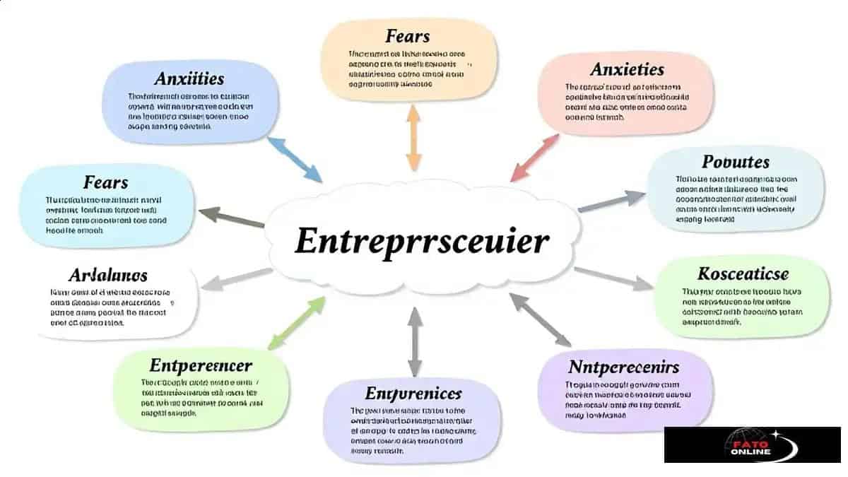 Estratégias para superar o medo